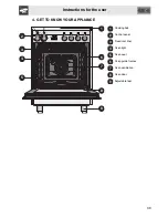 Предварительный просмотр 7 страницы Smeg CX 68 CM8 Manual