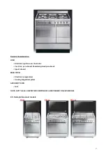 Preview for 7 page of Smeg CX51VE Service Manual