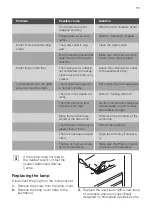 Preview for 11 page of Smeg D72302P User Manual