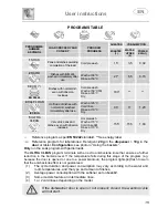 Предварительный просмотр 17 страницы Smeg DC122B Instruction Manual