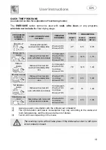 Предварительный просмотр 15 страницы Smeg DC146L Instruction Manual