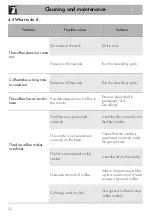 Preview for 20 page of Smeg DCF02PBUS User Manual