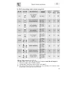 Предварительный просмотр 4 страницы Smeg DD612S Instruction Manual