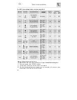 Предварительный просмотр 5 страницы Smeg DD612S Instruction Manual