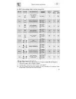 Предварительный просмотр 6 страницы Smeg DD612S Instruction Manual