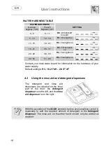 Предварительный просмотр 18 страницы Smeg DF13E2SV Installation Instructions Manual