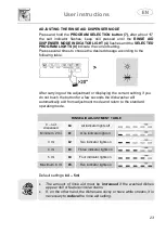 Предварительный просмотр 23 страницы Smeg DF13E2WH Manual