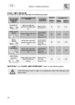 Предварительный просмотр 20 страницы Smeg DF13FAB3CR User Instructions