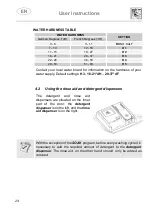 Предварительный просмотр 24 страницы Smeg DF13TF3X Manual