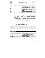 Предварительный просмотр 32 страницы Smeg DF612SDX Instruction Manual