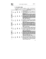 Предварительный просмотр 32 страницы Smeg DF614BE Instruction Manual