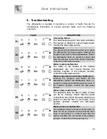 Предварительный просмотр 34 страницы Smeg DFC612BK Instruction Manual