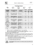 Предварительный просмотр 17 страницы Smeg DFD6121W Instruction Manual