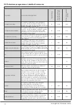 Предварительный просмотр 14 страницы Smeg DHT83LIT-1 User Manual