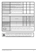 Предварительный просмотр 15 страницы Smeg DHT83LIT-1 User Manual