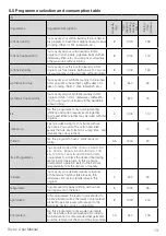 Preview for 13 page of Smeg DHT83LRU User Manual