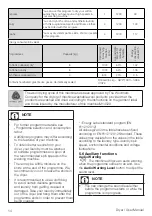 Preview for 14 page of Smeg DHT83LRU User Manual