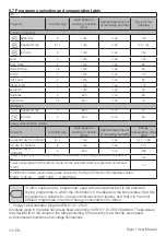 Preview for 14 page of Smeg DHTS81LSA User Manual