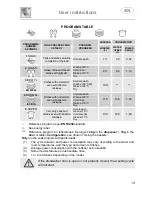 Предварительный просмотр 15 страницы Smeg DI112 Instruction Manual