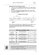 Предварительный просмотр 36 страницы Smeg DI211DS Translation Of The Original Instructions