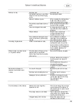 Предварительный просмотр 58 страницы Smeg DI211DS Translation Of The Original Instructions