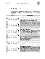 Предварительный просмотр 29 страницы Smeg DI410C Instruction Manual