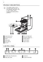 Предварительный просмотр 6 страницы Smeg DI4522 User Manual