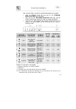 Предварительный просмотр 4 страницы Smeg DI453 User Instructions