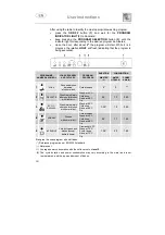 Предварительный просмотр 5 страницы Smeg DI453 User Instructions