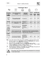 Предварительный просмотр 14 страницы Smeg DI6014 Instruction Manual