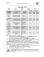 Предварительный просмотр 16 страницы Smeg DI6014 Instruction Manual