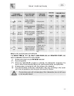 Предварительный просмотр 12 страницы Smeg DI612A1 Instruction Manual