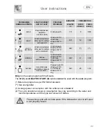 Предварительный просмотр 12 страницы Smeg DI612CA1 Instruction Manual