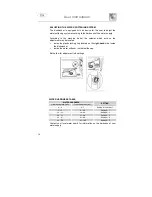 Предварительный просмотр 7 страницы Smeg Dishwasher DI612CAH Instruction Manual