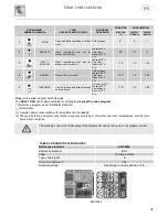 Предварительный просмотр 8 страницы Smeg Dishwasher ST143 Instruction Manual