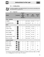 Предварительный просмотр 23 страницы Smeg DOSCA36X Instructions For Use Manual