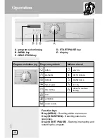 Предварительный просмотр 10 страницы Smeg DRY63CS Instructions For Use Manual