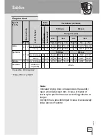 Preview for 21 page of Smeg DRY72C Instructions For Use Manual