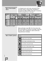 Preview for 22 page of Smeg DRY72C Instructions For Use Manual