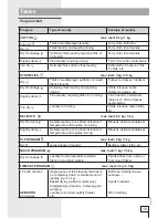 Preview for 19 page of Smeg DRY73CS-1 Instructions For Use Manual