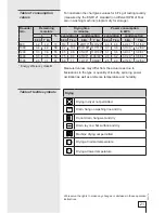 Preview for 21 page of Smeg DRY73CS-1 Instructions For Use Manual