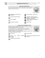 Предварительный просмотр 7 страницы Smeg Dual Fuel Range Cooker B102MFX5 Instruction Manual