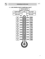 Предварительный просмотр 17 страницы Smeg DUCO4SS Instruction Manual