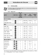 Preview for 30 page of Smeg DUSC36X Instructions For Use Manual