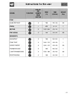 Preview for 31 page of Smeg DUSC36X Instructions For Use Manual