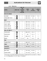 Preview for 32 page of Smeg DUSC36X Instructions For Use Manual