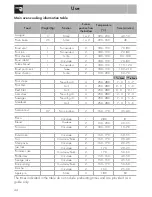 Preview for 16 page of Smeg DUSF44X User Manual