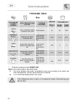 Предварительный просмотр 14 страницы Smeg DWA214W Instruction Manual