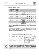 Предварительный просмотр 22 страницы Smeg DWA214W Instruction Manual