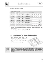 Предварительный просмотр 17 страницы Smeg DWAFI6214-2 Manual